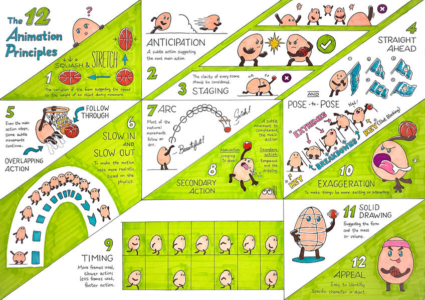 12 Animation Principles (2023)